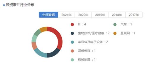養元飲品主業下滑擬投資高科技領域 30億設私募基金收監管函